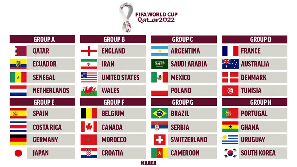 Tỷ lệ kèo 88 cập nhật kèo ma cao nhanh nhất 2025 6 Tỷ lệ bóng đá World Cup 2022 chính xác nhất