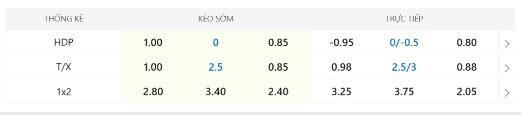 Soi kèo Nottingham Forest vs Manchester United - Vòng 10 N.H.A 2 Soi kèo Nottingham Forest vs Manchester United ngày 01/11